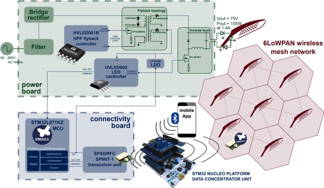 Schéma du circuit d'application - STMicroelectronics Conception de référence de pilote LED STEVAL-LLL008V1