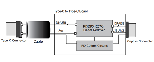 Schéma du circuit d'application - Diodes Incorporated Réadaptateur linéaire PI3DPX1207Q