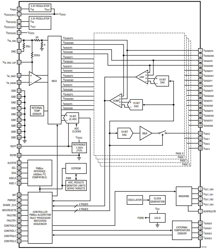 Schéma de principe - Analog Devices Inc. Gestionnaires de système d’alimentation PmBus™ à 4 canaux LTC2975