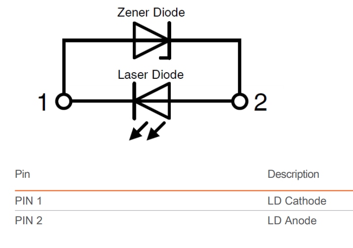 ams OSRAM Diode laser bleue PLPT9 450LA_E