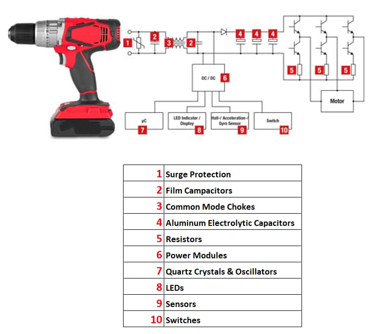 Würth Elektronik Composants pour outils d'alimentation CC