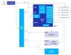 Renesas Electronics Commutateur Ethernet industriel multi-protocoles