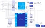 Renesas Electronics Solution de compteur d'énergie intelligent triphasé écologique