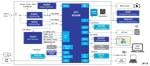 Renesas Electronics Solution de traitement d'image basée sur Mbed™