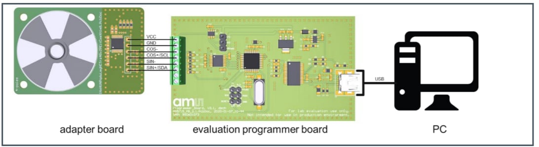 ams OSRAM Carte programmateur d'évaluation AS5715R