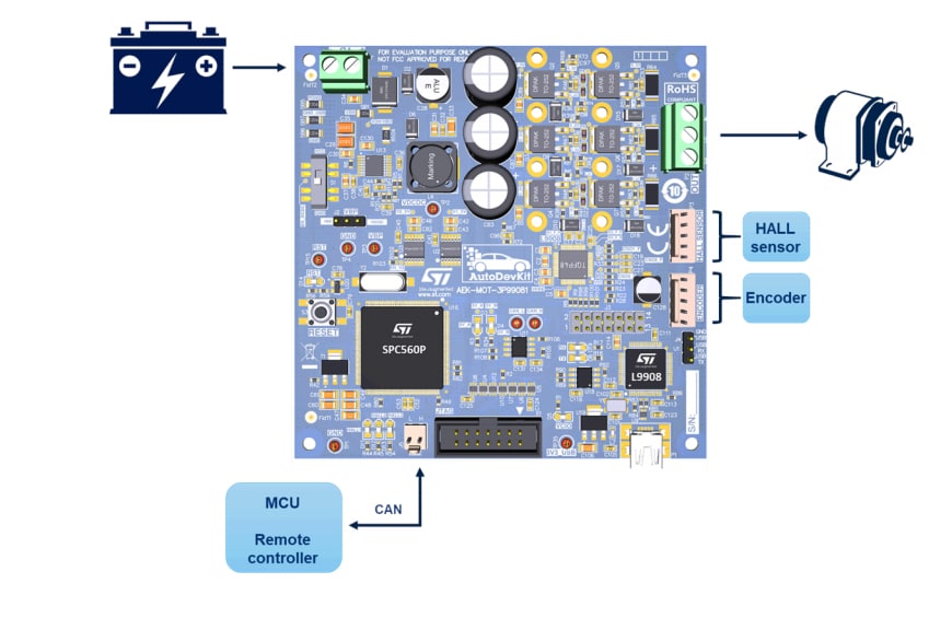 Schéma de principe - STMicroelectronics Carte d'évaluation AEK-MOT-3P99081