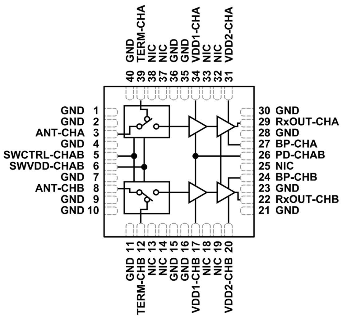 Schéma de principe - Analog Devices Inc. Frontal de récepteur 20 W ADRF5519