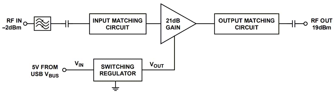 Schéma de principe - Analog Devices Inc. Amplificateur de puissance RF 2,4 GHz EVAL-CN0417-EBZ