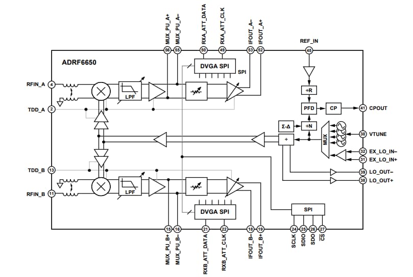 Schéma de principe - Analog Devices Inc. Doubles convertisseurs abaisseurs ADRF6650
