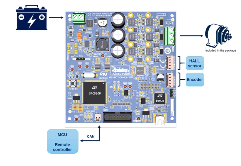 Schéma de principe - STMicroelectronics Carte d'évaluation AEK-MOT-3P9908M