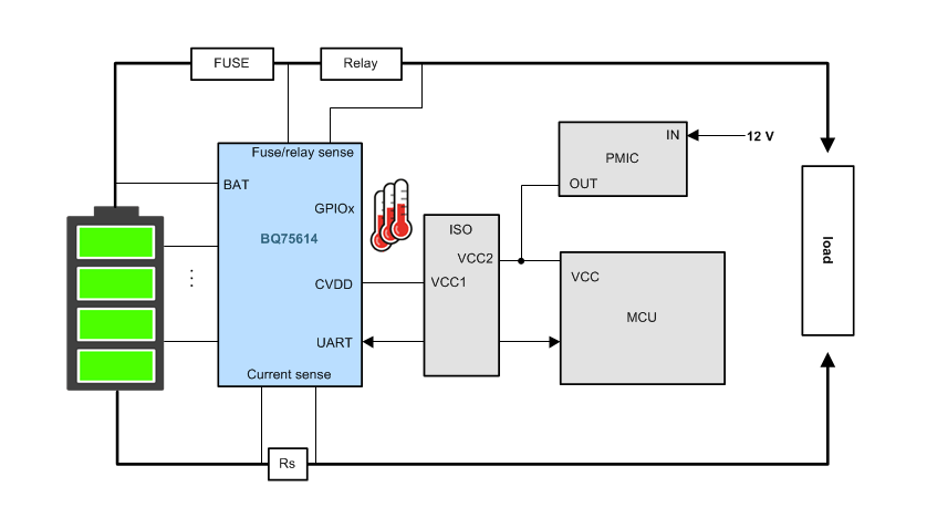 Schéma de principe - Texas Instruments Moniteur de batterie de précision automobile bq75614-Q1