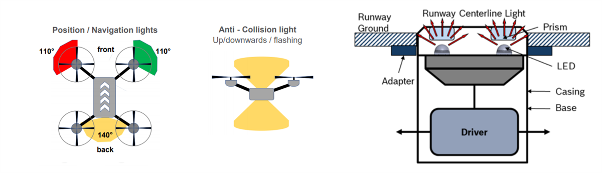 Schéma de principe - ams OSRAM LED de signalisation à haute puissance OSLON®