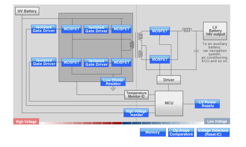 Schéma de principe - ROHM Semiconductor Solutions d'alimentation pour l'automobile