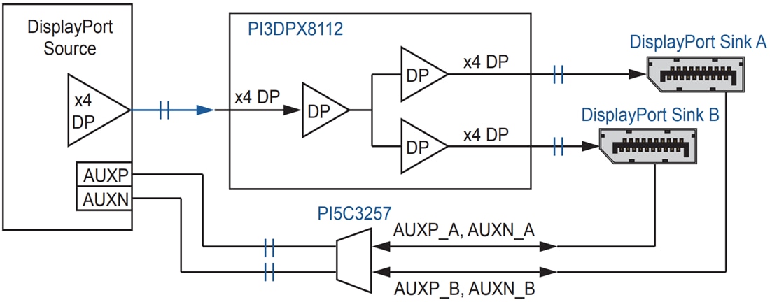 Schéma du circuit d'application - Diodes Incorporated ReDriver™ (réadaptateur) linéaire de multiplexeur actif 1-à-2 PI3DPX8112 - Diodes Inc. | Mouser