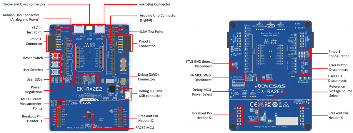 Renesas Electronics Kit d'évaluation EK-RA2E2