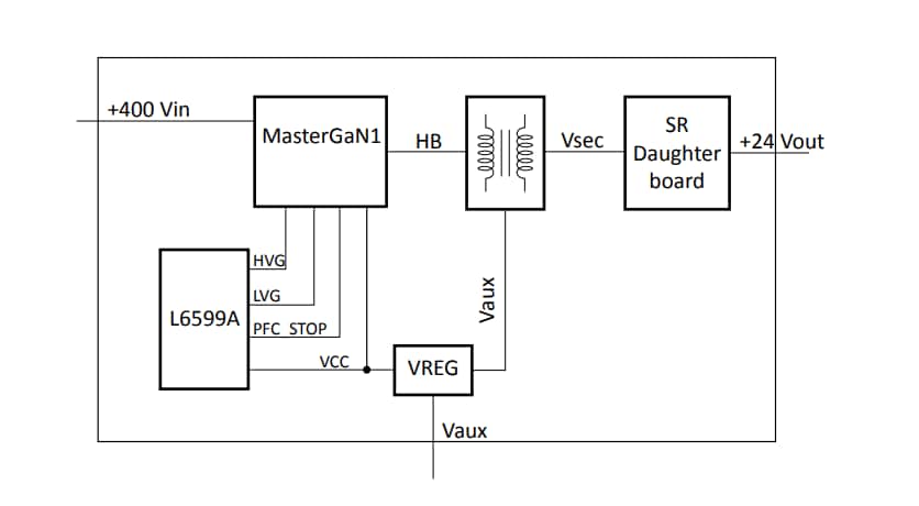 Schéma de principe - STMicroelectronics Carte de démonstration EVLMG1-250WLLC