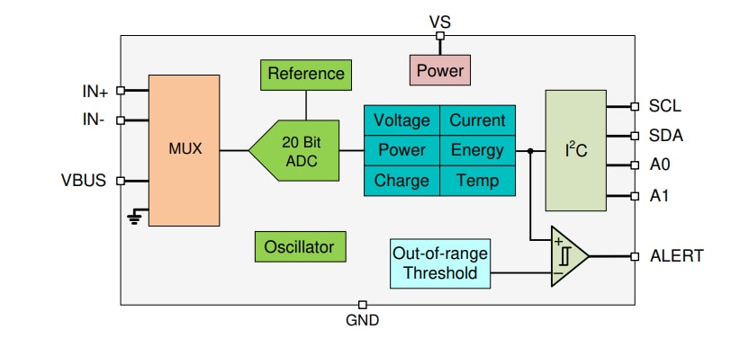 Schéma de principe - Texas Instruments Moniteurs d'alimentation/d'énergie/de charge ultra-précis INA228