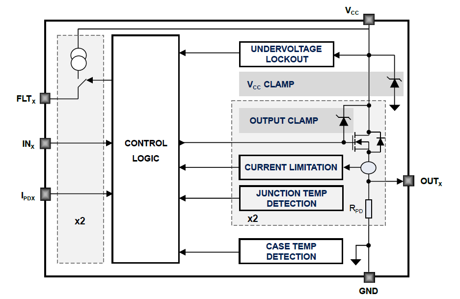 Schéma de principe - STMicroelectronics Commutateurs IPS2050H et IPS2050H-32