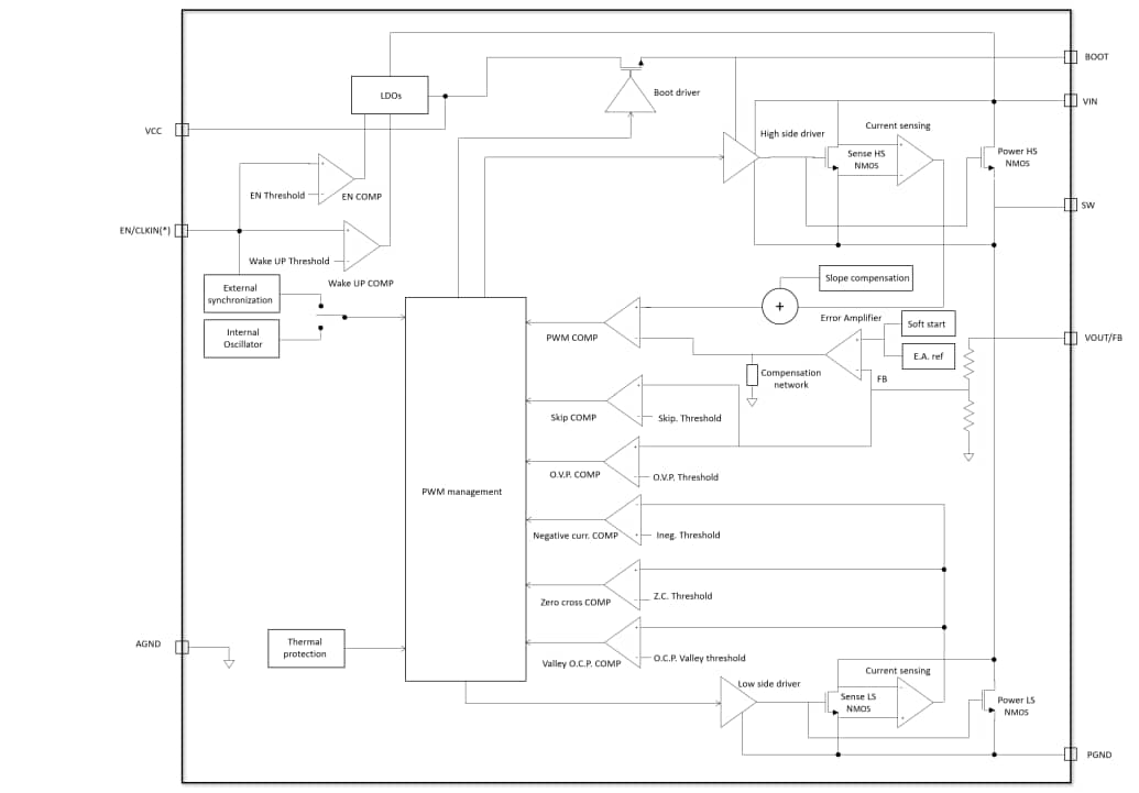 Schéma de principe - STMicroelectronics Convertisseurs Buck synchrones L6981