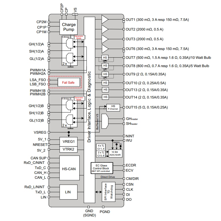 Schéma de principe - STMicroelectronics CI de systèmes de Zone de porte L99DZ200G