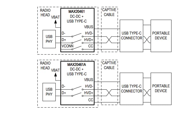 Schéma de principe - Analog Devices / Maxim Integrated Convertisseurs Buck automobiles MAX20461