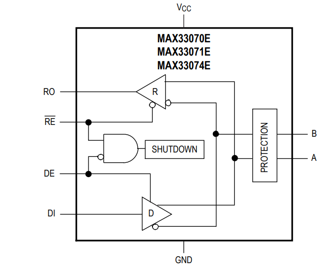 Schéma de principe - Analog Devices / Maxim Integrated Émetteurs-récepteurs semi-duplex MAX33070E/MAX33071E