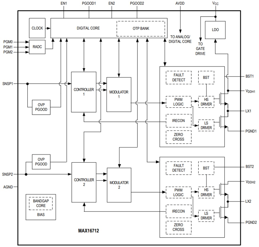 Schéma de principe - Analog Devices / Maxim Integrated Régulateur de commutation abaisseur MAX16712