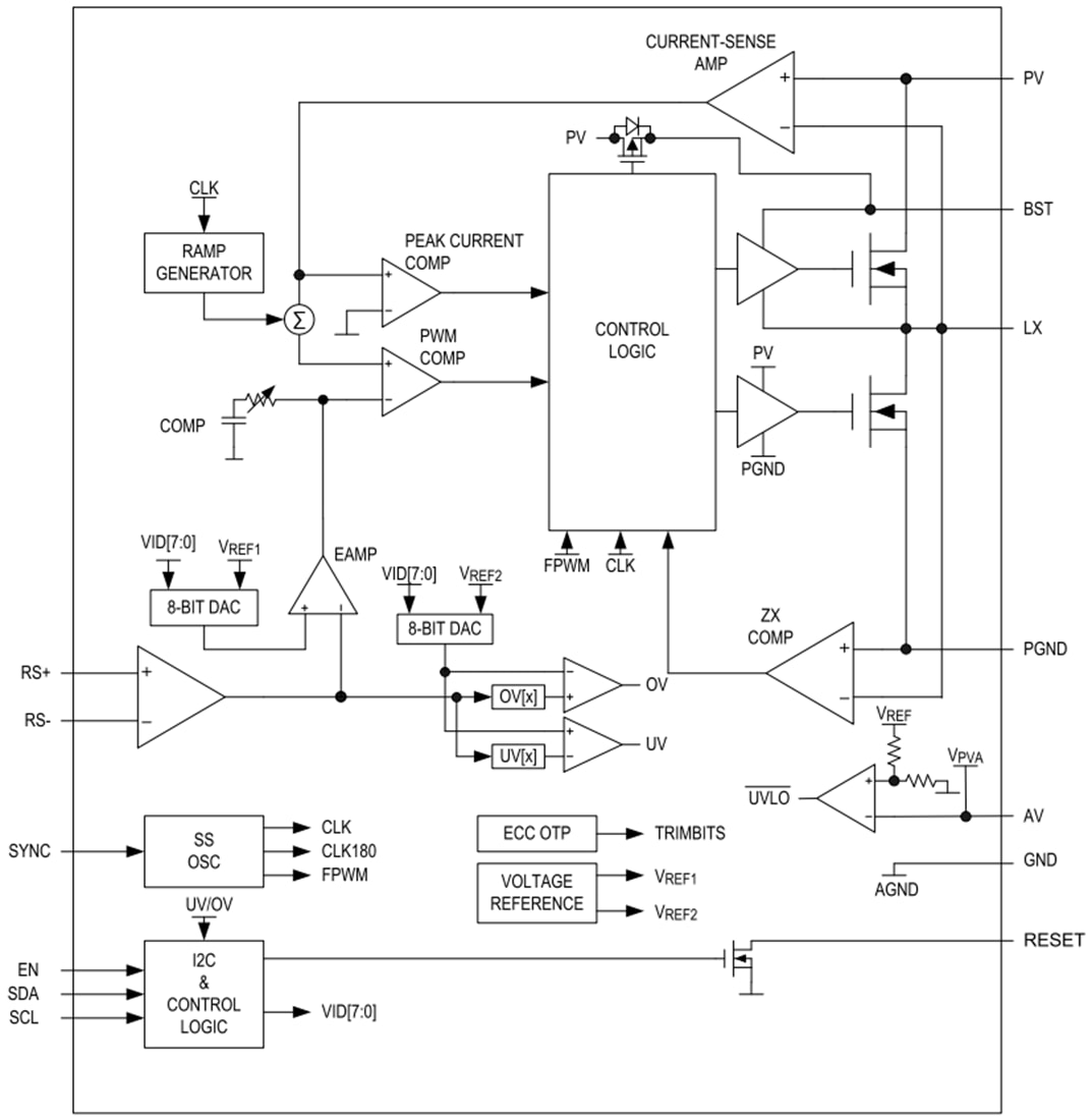 Schéma de principe - Analog Devices / Maxim Integrated Convertisseurs Buck MAX20011x