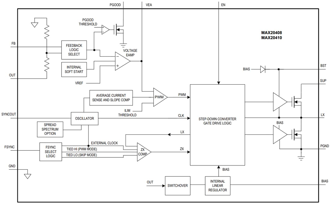 Schéma de principe - Analog Devices / Maxim Integrated Convertisseurs Buck entièrement intégrés MAX20408/MAX20410