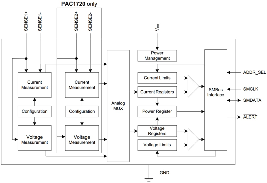 Schéma de principe - Microchip Technology Moniteurs de détection de courant PAC1710/20
