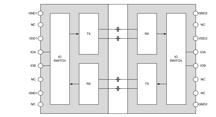 Schéma de principe - onsemi Isolateurs numériques céramiques bidirectionnels NCID(V)