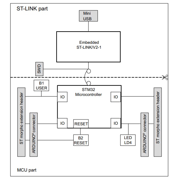 Schéma de principe - STMicroelectronics Carte de développement NUCLEO-G0B1RE STM32 Nucleo-64