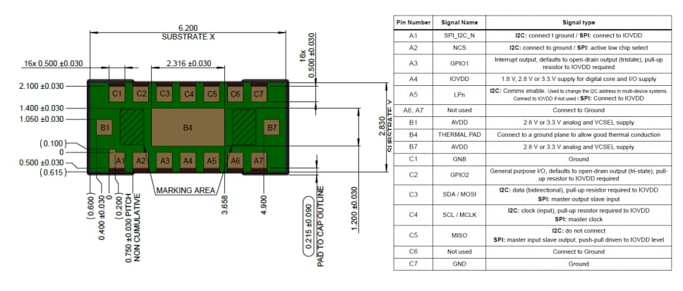 Arduino Carte porteuse IdO MKR