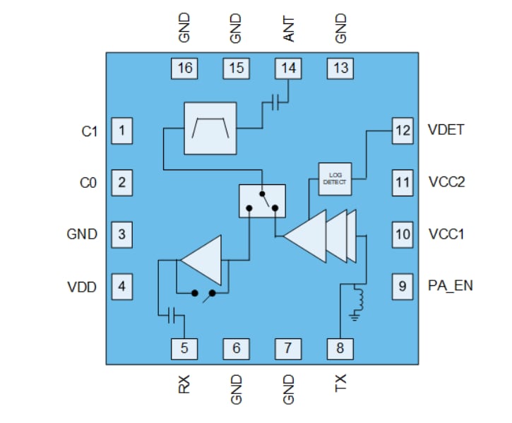Schéma de principe - Qorvo Module frontal intégré Wi-Fi® 6 QPF7552