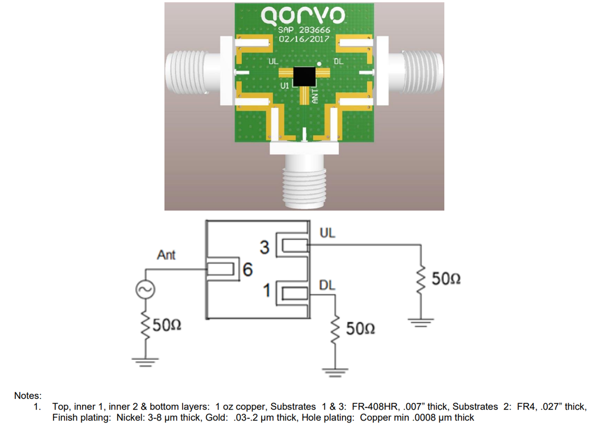 Qorvo Carte d'évaluation QPQ6108EVB