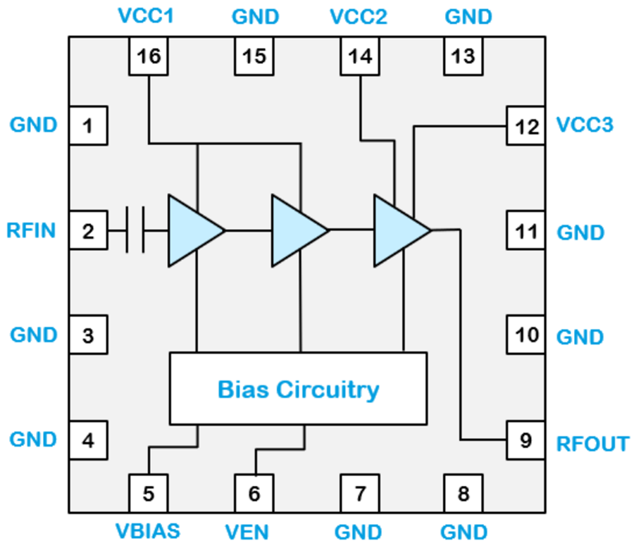 Schéma de principe - Qorvo Amplificateur 4 W à haut rendement QPA9940