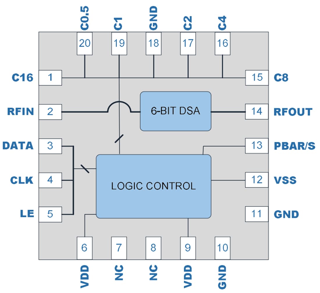 Schéma de principe - Qorvo Atténuateur numérique pas à pas, 75 Ω, 5 MHz à 2000 MHz, QPC4614