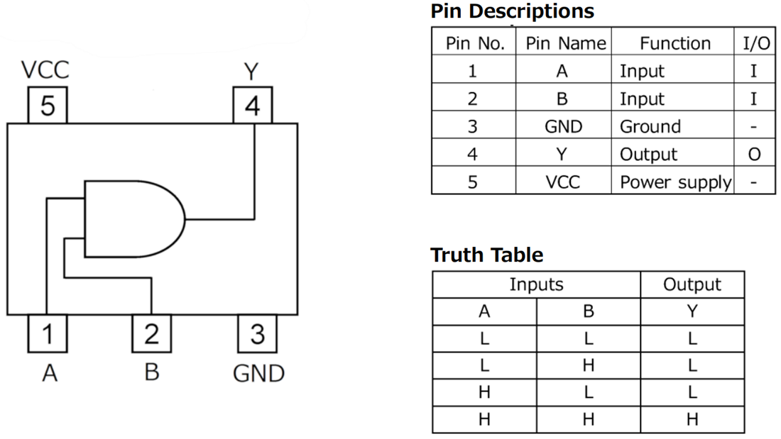 Graphique - ROHM Semiconductor Grille AND simple à 2 entrées BD7LS08G-C