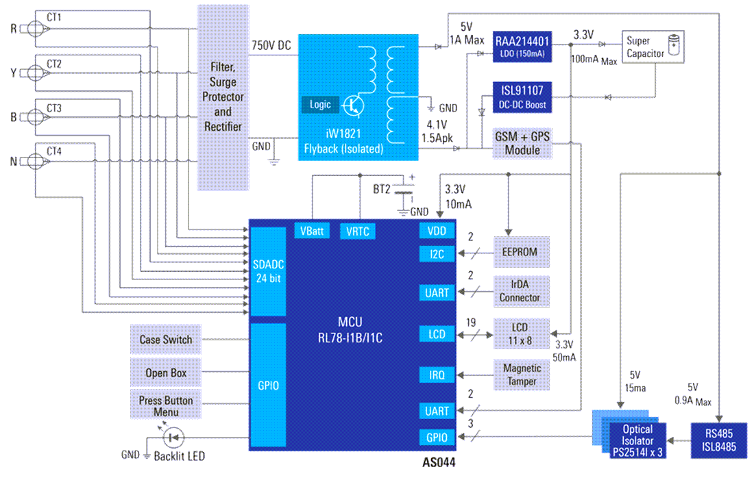 Schéma de principe - Renesas Electronics Solution de compteur d'énergie intelligent triphasé écologique