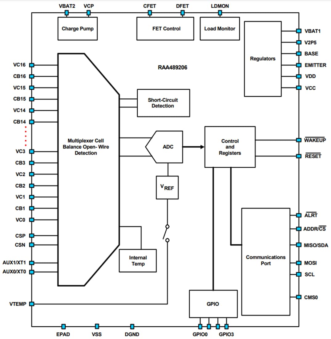 Schéma de principe - Renesas Electronics Frontal de batterie (BFE) à 16 cellules RAA489206 