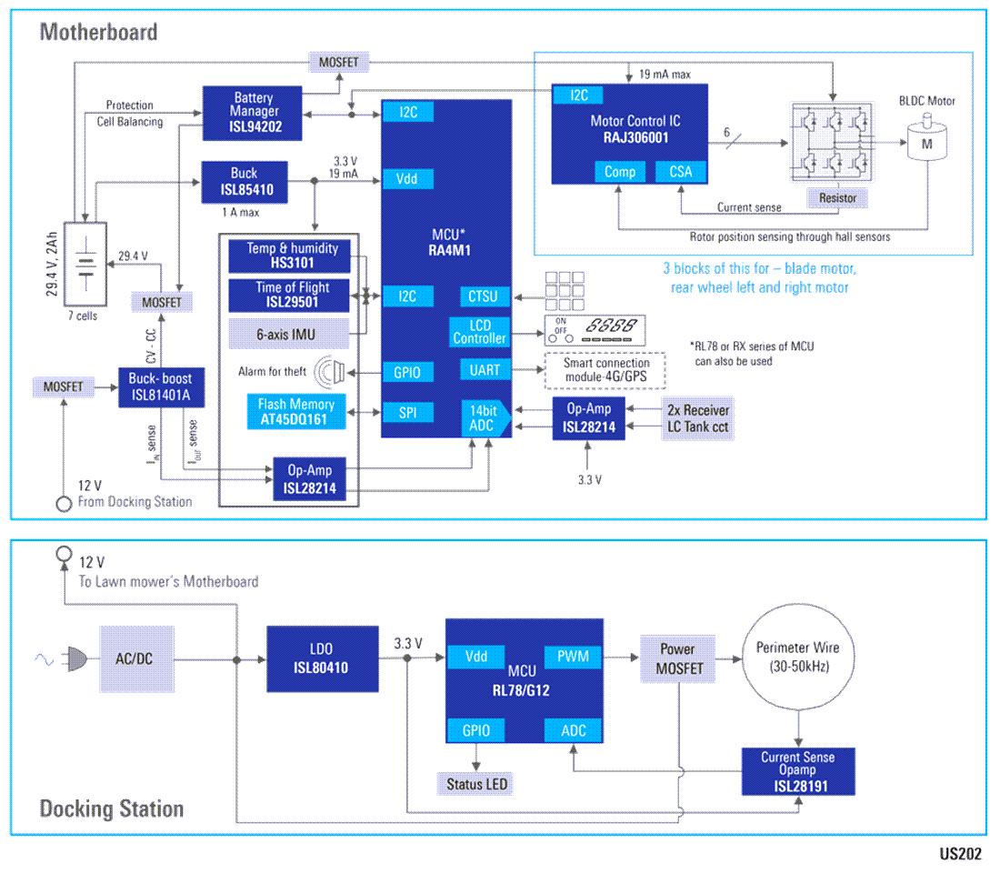 Schéma de principe - Renesas Electronics Tondeuse à gazon robotisée