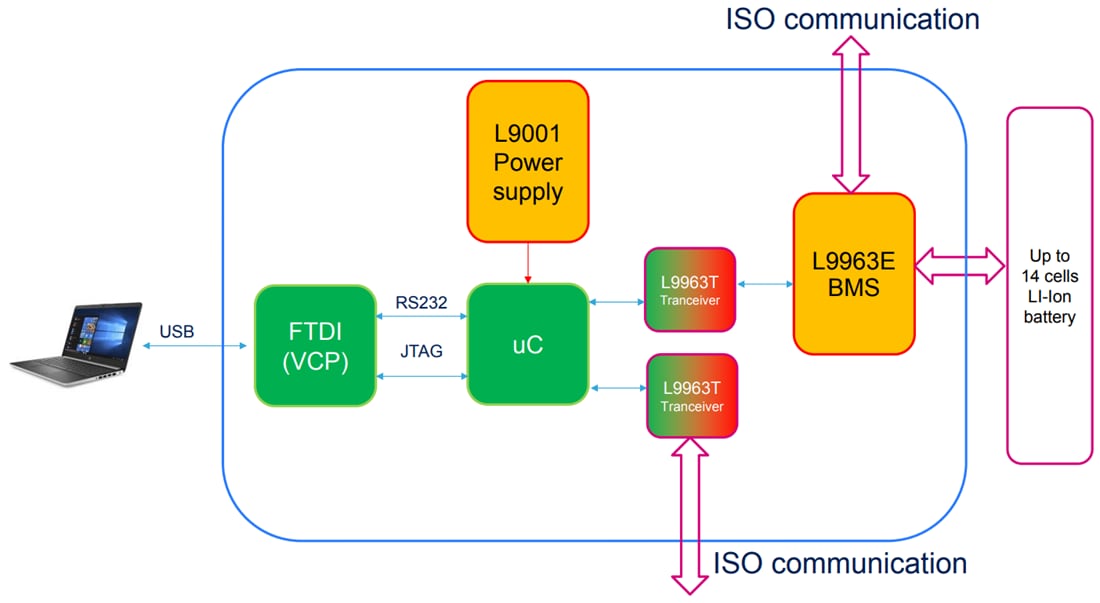 Schéma de principe - STMicroelectronics Carte d'évaluation CI BMS - EVAL-L9963E-MCU