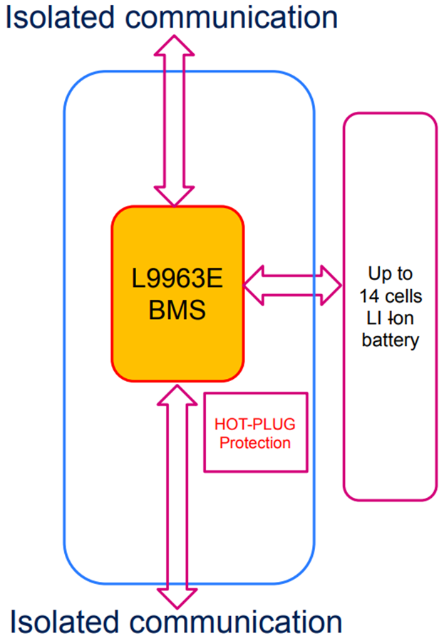 Schéma de principe - STMicroelectronics Carte d'évaluation CI BMS EVAL-L9963E-NDS