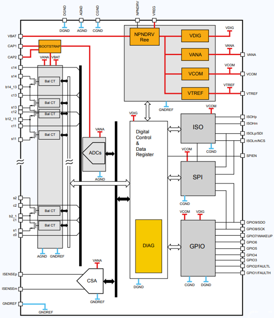 Schéma de principe - STMicroelectronics L9963E CI de surveillance et d'équilibrage de batteries d'accumulateurs