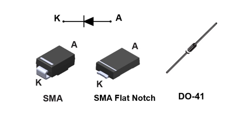 STMicroelectronics Redresseurs de puissance Schottky 1 A, 150 V STPS1150