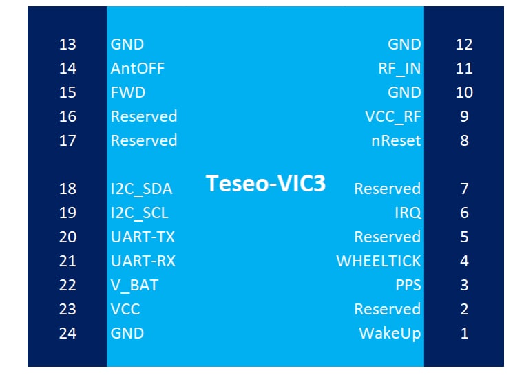 STMicroelectronics Module de navigation à l'estime automobile GNSS TESEO-VIC3DA