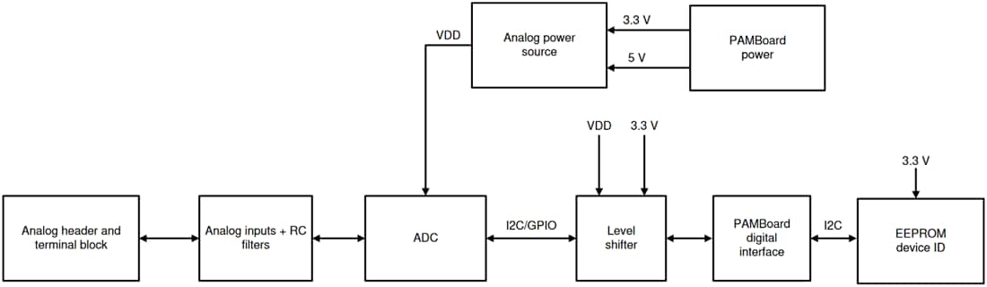 Schéma de principe - Texas Instruments Module d'évaluation (EVM) CAN ADS1x15V2EVM-PDK
