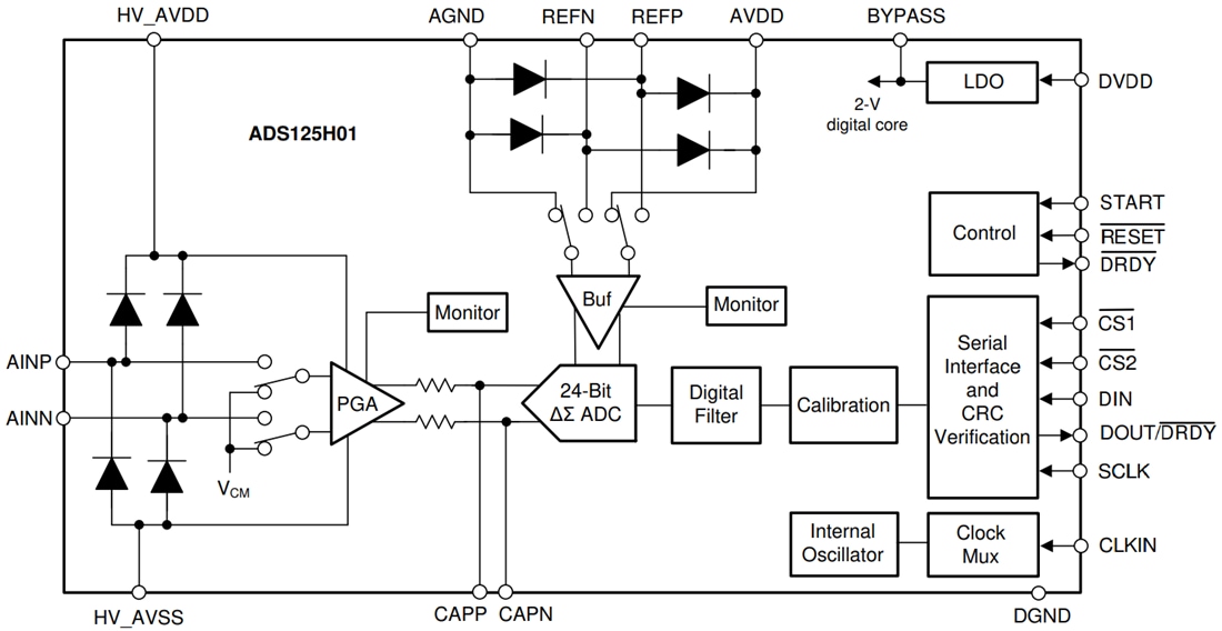 Schéma de principe - Texas Instruments CAN Delta-Sigma 24 bits ADS125H01