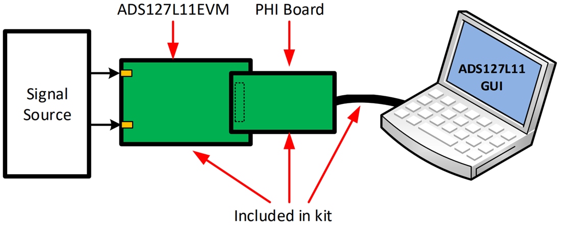 Plan mécanique - Texas Instruments Module d'évaluation (EVM) CAN ADS127L11EVM-PDK