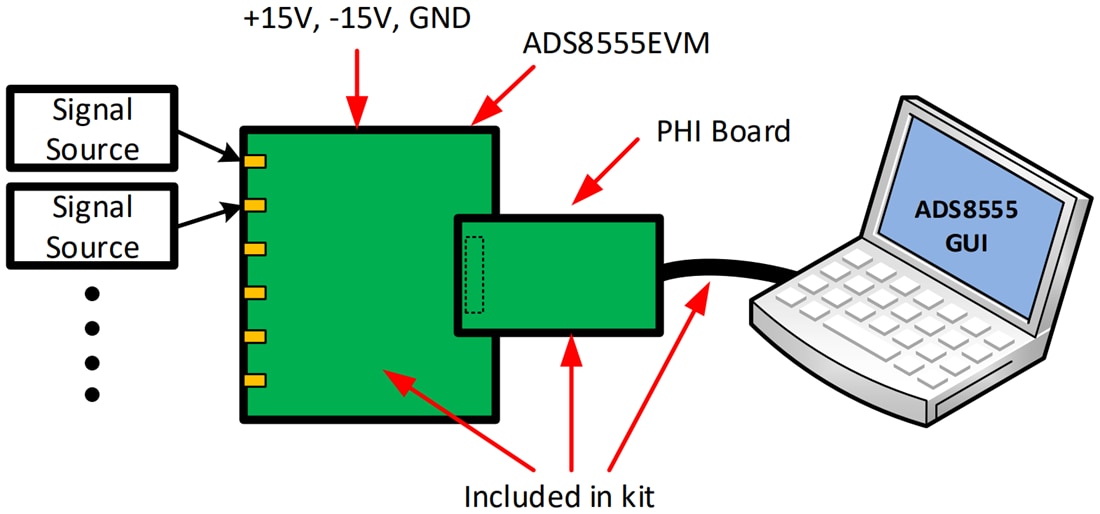 Graphique - Texas Instruments Module d'évaluation (EVM) CAN ADS8555EVM-PDK
